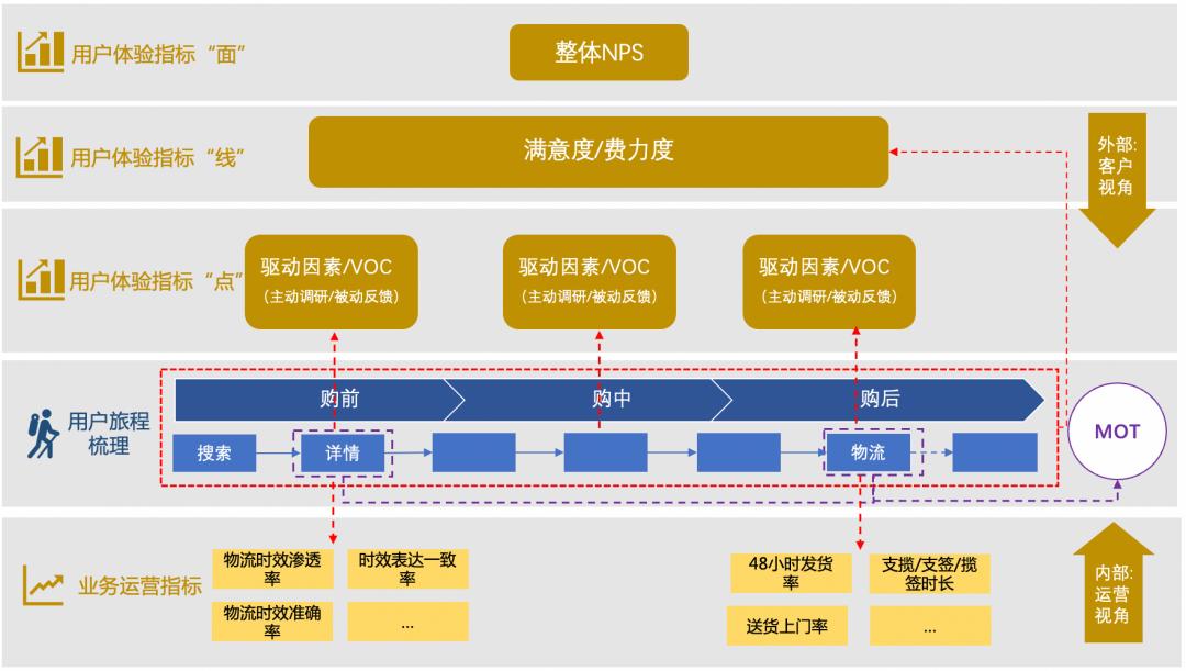 淘宝的用户体验分析与评价,淘宝用户体验创意及分析