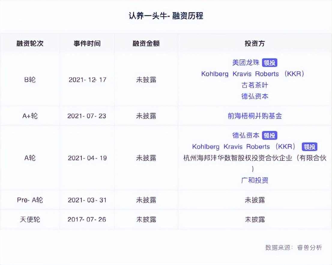 逃出伊利、蒙牛围堵，网红奶企年入25亿即将上市