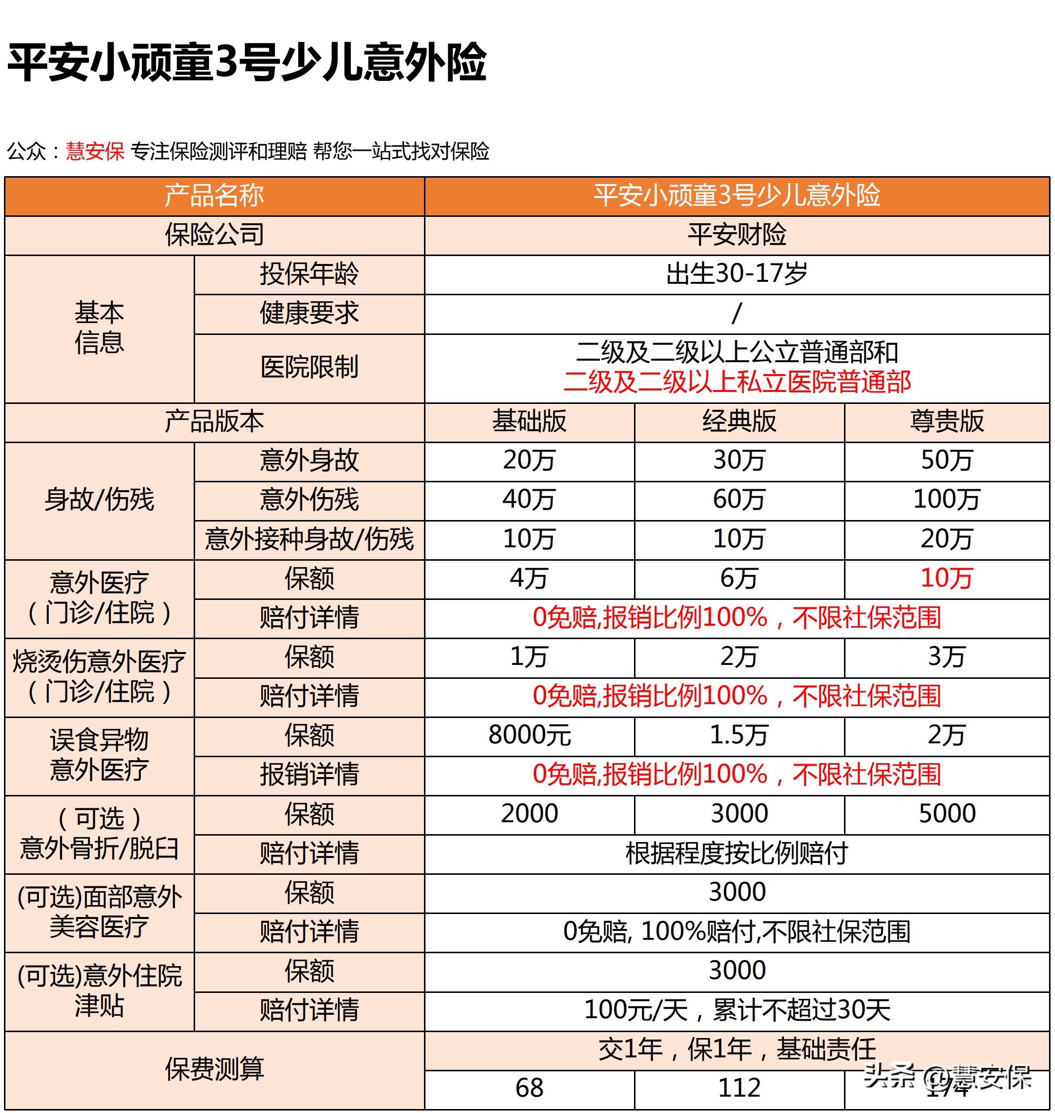 平安小顽童意外险哪里可以买,小顽童2号少儿意外险怎么买