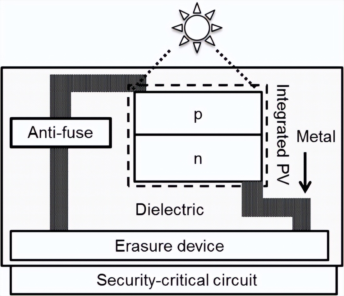 纳米电子产品有什么作用,纳米技术在电器方面的应用