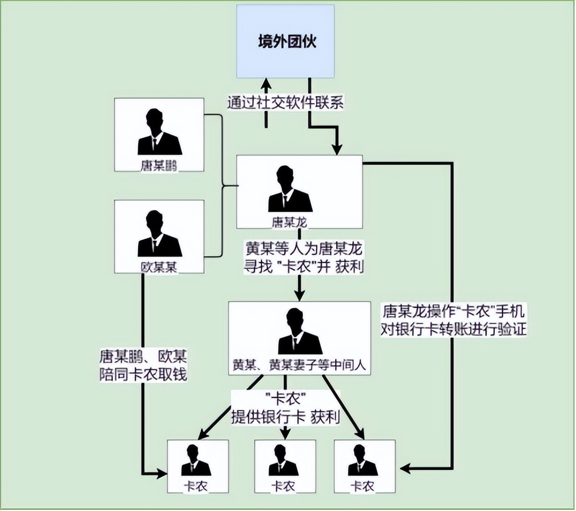 银行20万流水怎么搞定,如何做大额银行流水