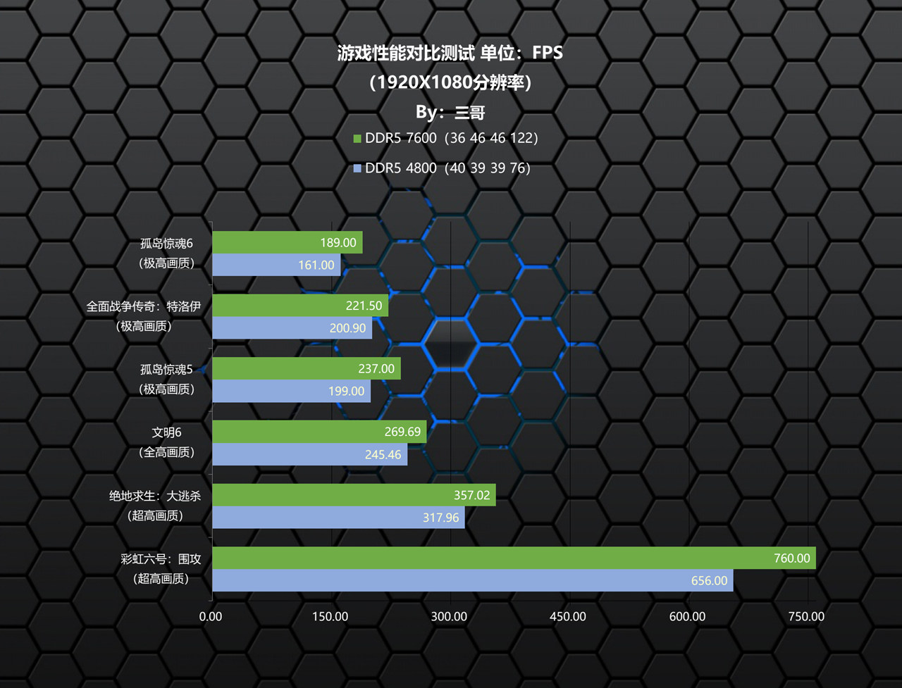 影驰hofextreme内存限量版评测,影驰HOFDDR5内存