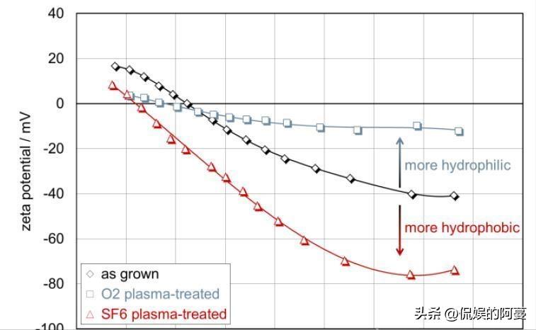 金刚石在半导体领域的应用,金刚石石墨应如何导入