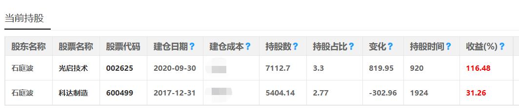 石庭波持有光启技术成本,石庭波光启技术成本估算