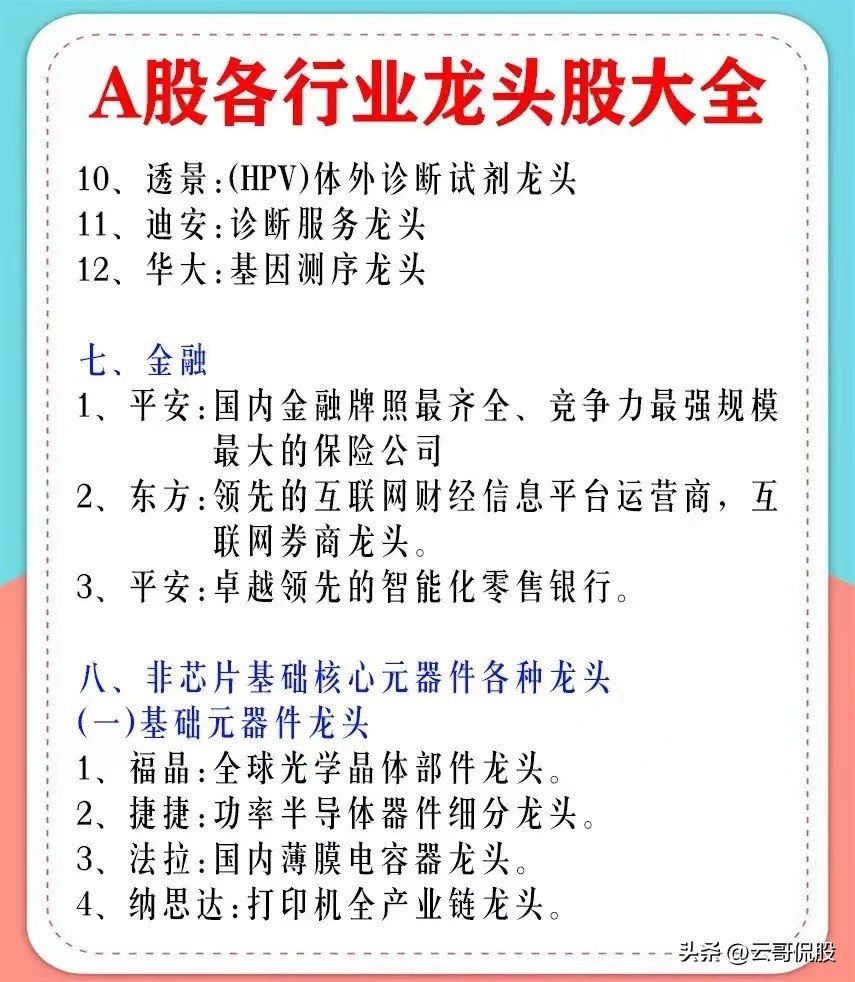 a股行业排名第一龙头股,A股各行业龙头股大全