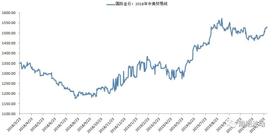 投资黄金十大风险分析报告,经济危机对黄金牛市的影响