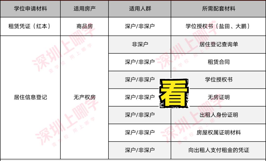 深圳2021幼升小需要准备什么资料,深圳幼升小不符合申请条件