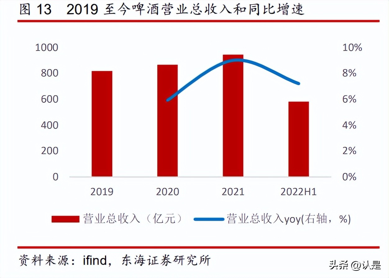 食品饮料板块最新预测,食品饮料行业怎么一直跌