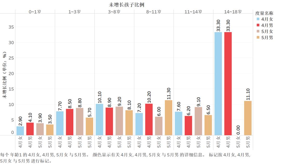 高小鹿身高记录,高小鹿身高测量