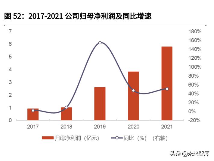 逆变器行业专题报告,逆变器行业最新研究