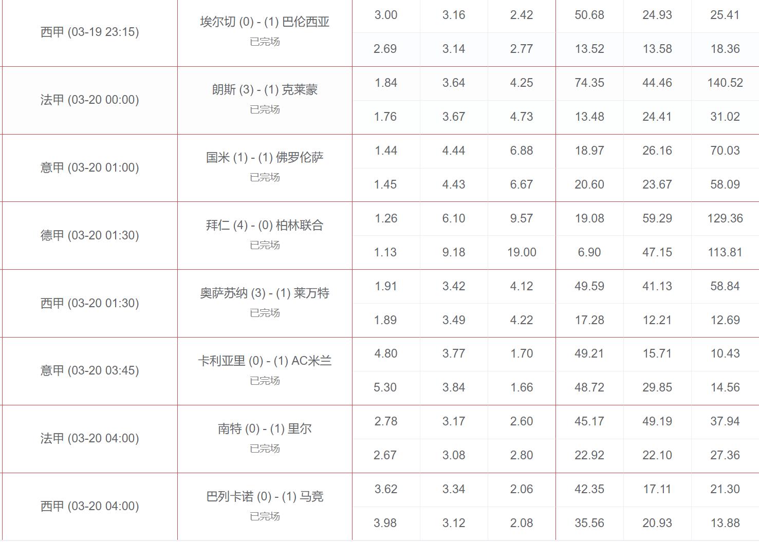 足彩凯利离散指数分析,凯利方差足彩