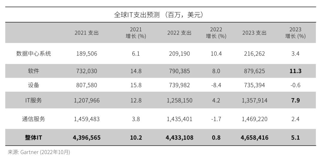 企服未来十年发展,2023年企业展望未来的视频