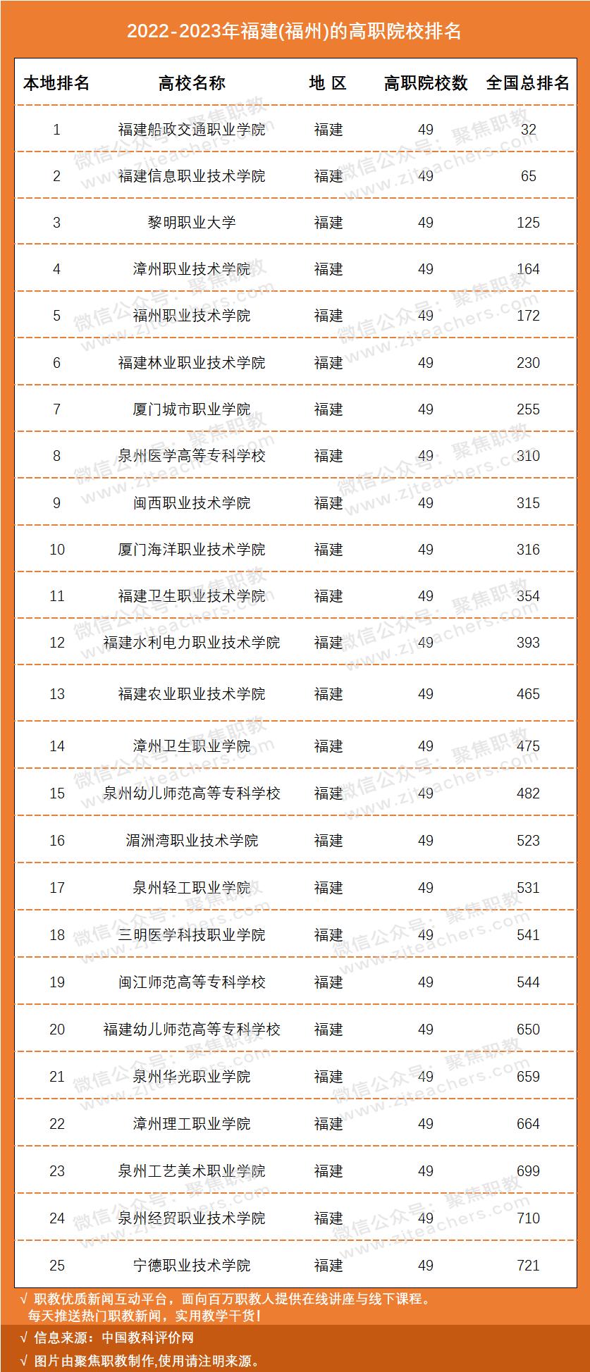 国家示范骨干高职院校排名,国家级示范校高职院校排名