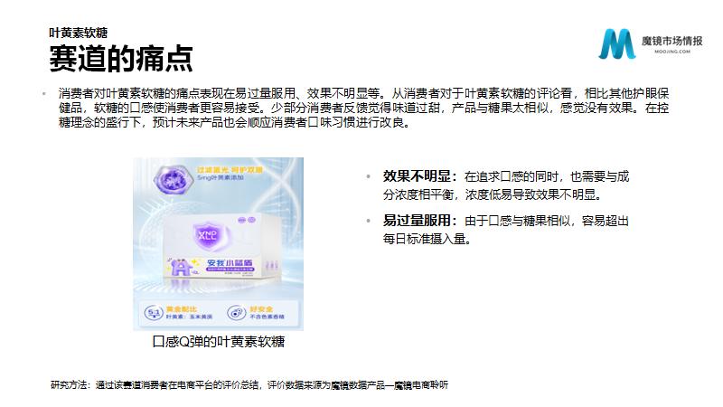 保健品/功能食品22年Q2高潜力机会点解读