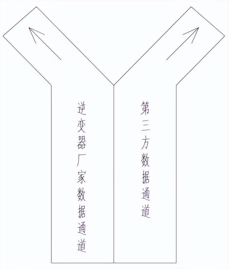 古瑞瓦特逆变器工作原理,古瑞瓦特逆变器怎么设置参数