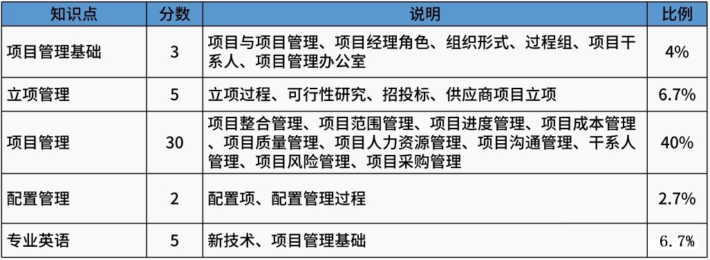 系统集成项目管理工程师2021真题,系统集成项目管理工程师教程pdf
