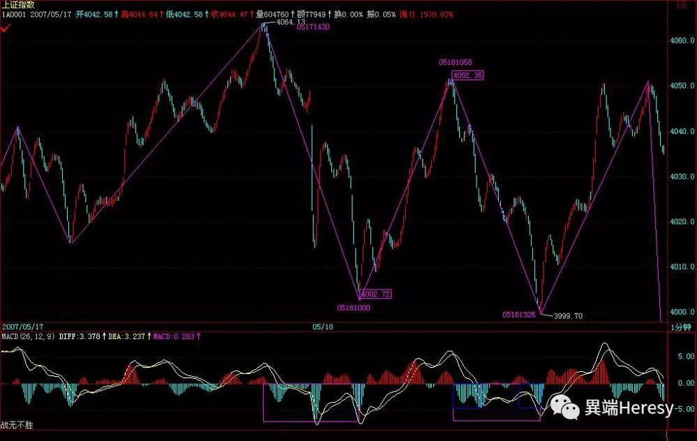 缠中说禅最后一篇博文说什么,缠中说禅所有博文回复