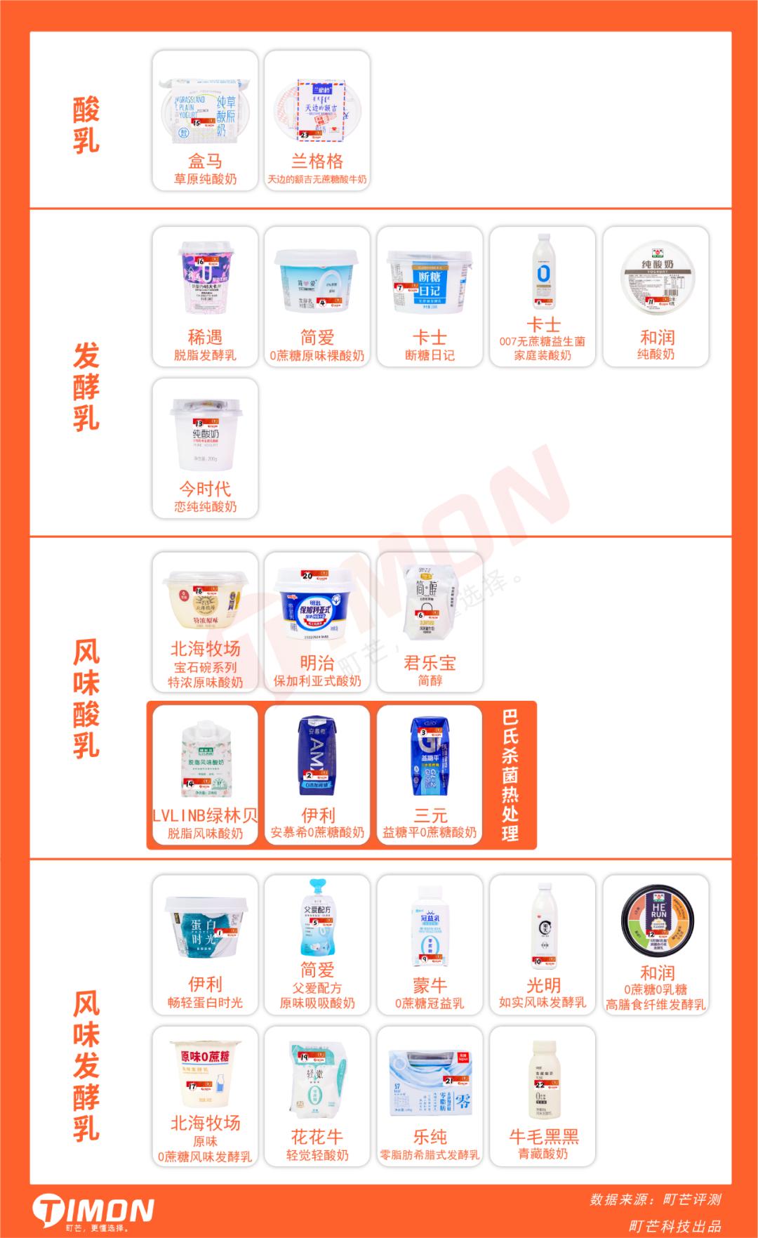 网红酸奶无添加测评,网红0蔗糖酸奶6种口味大测评