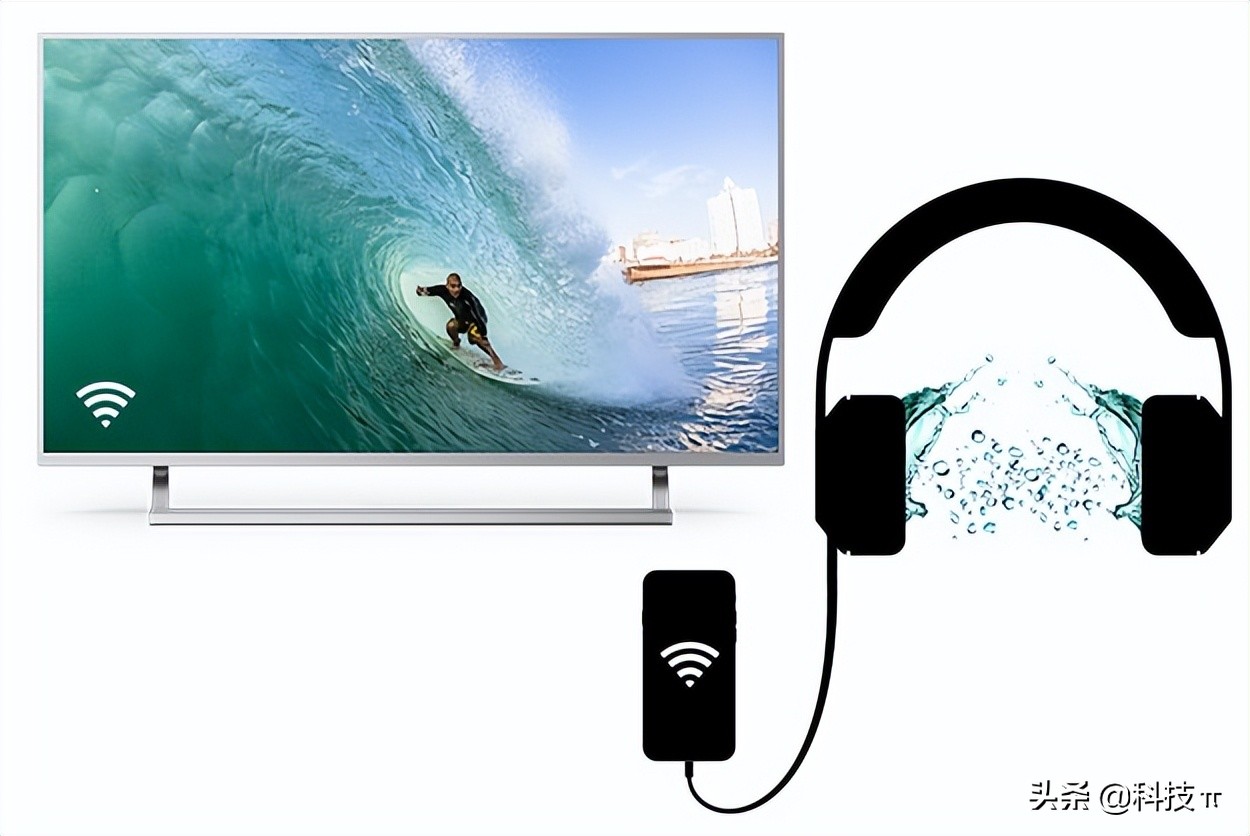 DTSPlay-Fi是什么？是否需要买具有Play-Fi认证的音频产品？