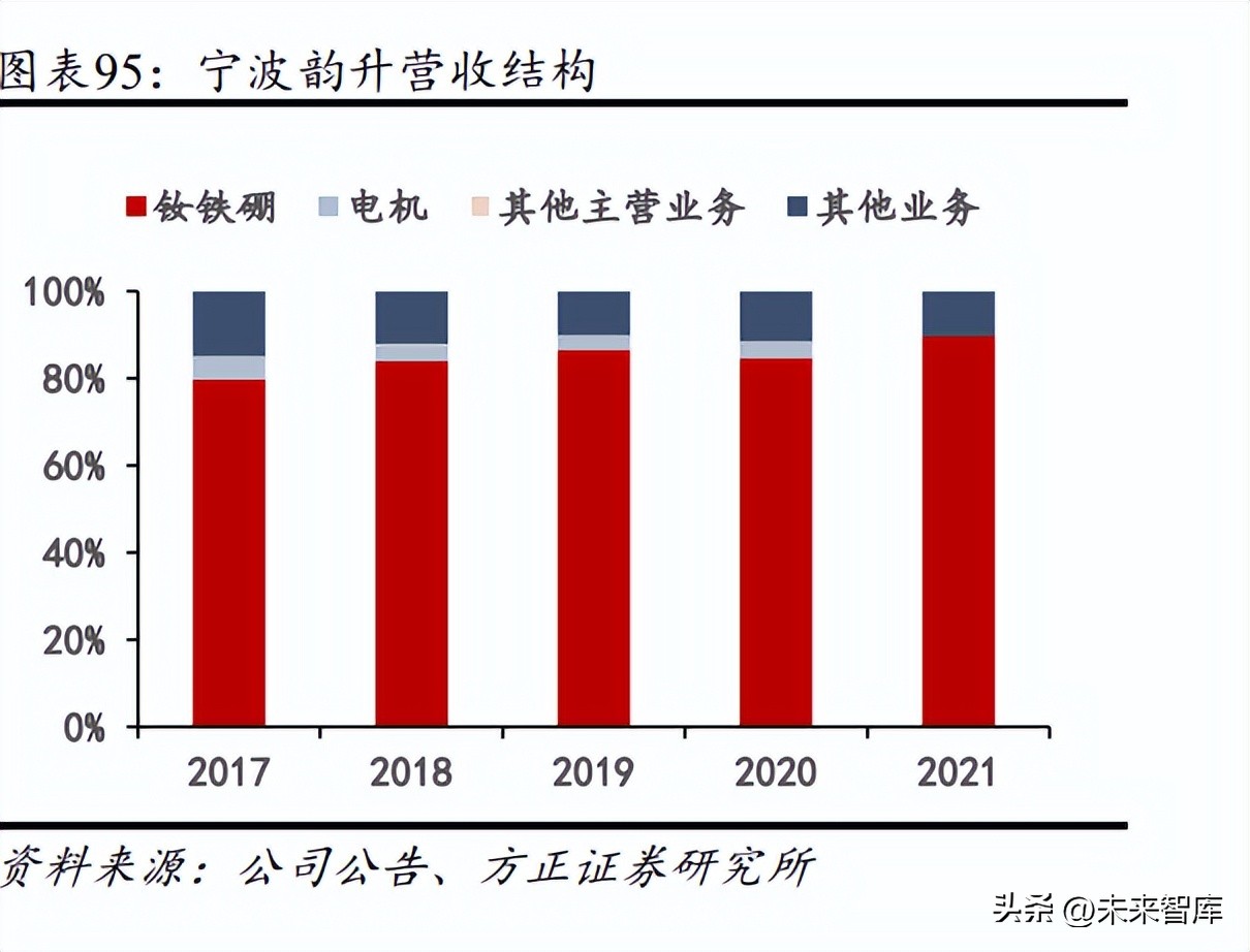 钕铁硼磁钢与新能源汽车,钕铁硼新能源