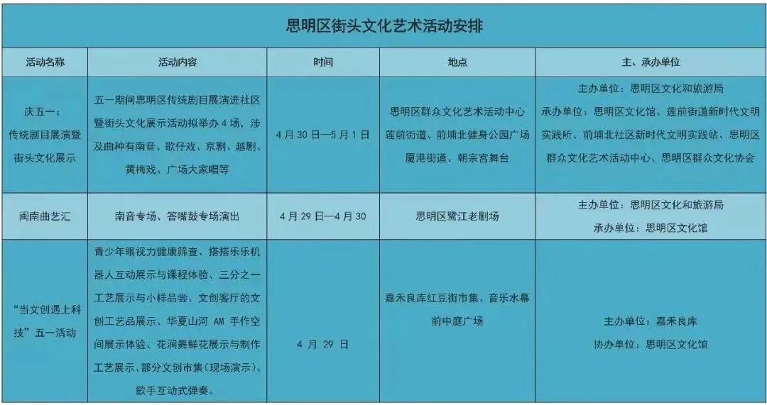 厦门夏天出去可以这么玩,厦门春季休闲生活之旅