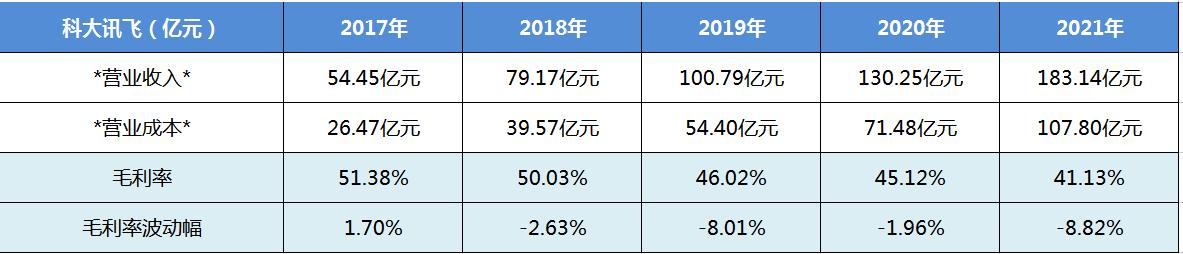 科大讯飞行业地位个股分析,科大讯飞个股走势分析