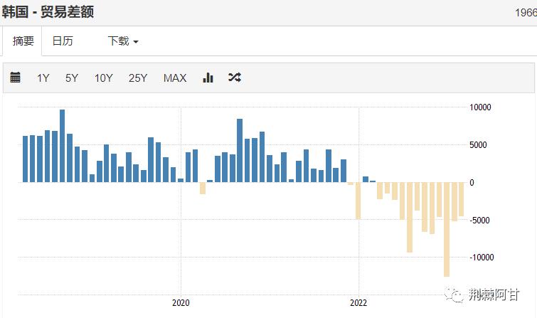 韩国尹锡悦命理,韩国尹锡悦