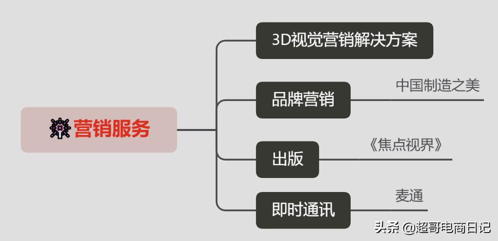 做外贸独立站好还是阿里巴巴好,阿里外贸国际站好做吗