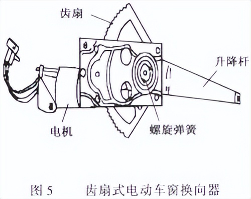 电动门锁的工作原理,电动推拉门的电动原理