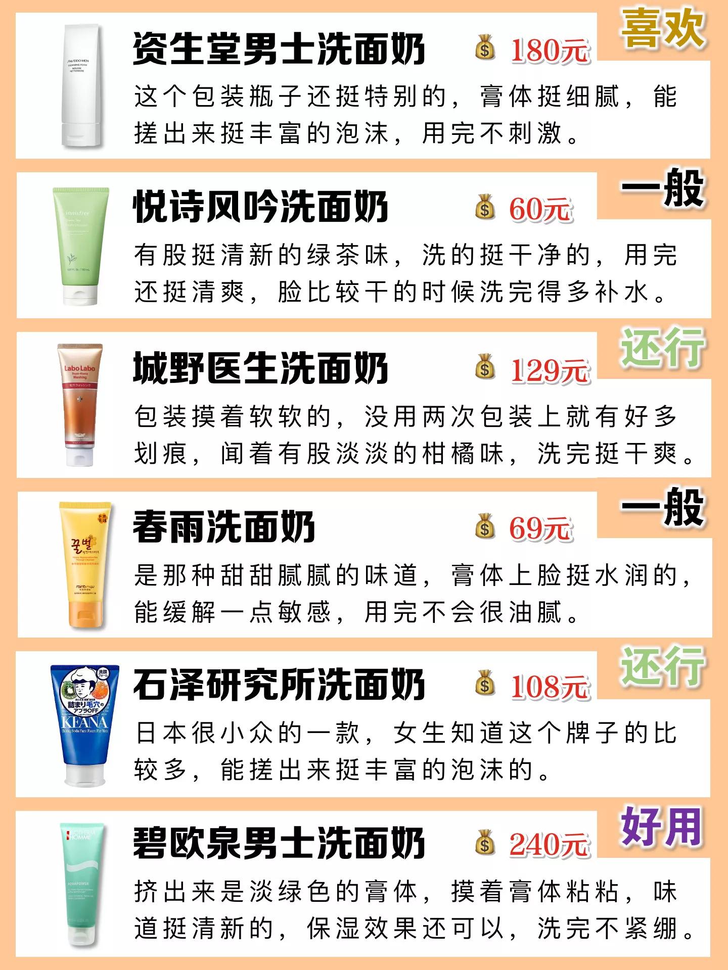 全网最好用的男士洗面奶都在这了,什么品牌洗面奶抗痘好用男士