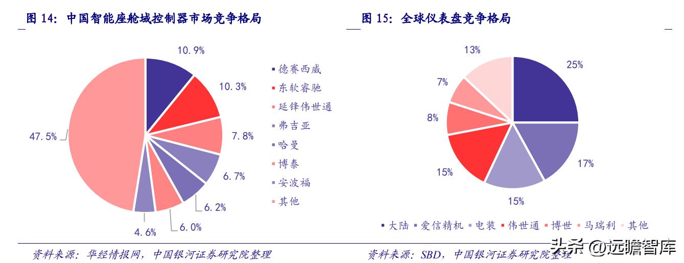 华域汽车在自动驾驶技术的实力,华域汽车核心技术