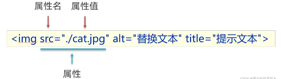 html零基础入门课程,html新手入门大概多久