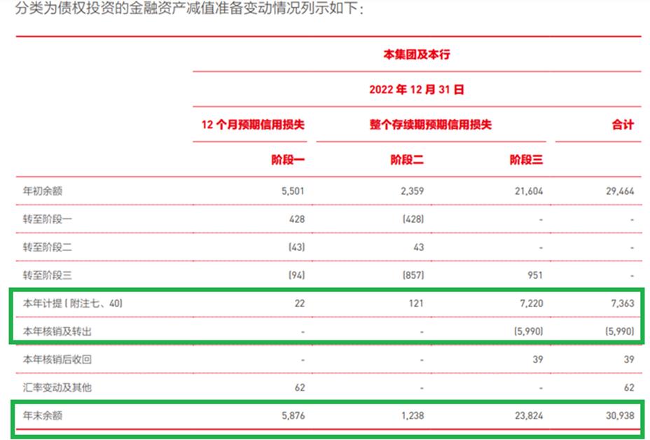 北京银行利润猛增的秘密：历史拨备藏财技，表外理财风险集中爆发