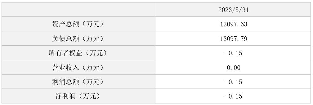 骞垮窞鐭ュ煄瀹忚儨鎶曡祫鏈夐檺鍏徃,鐭ュ煄瀹忚儨鑲℃潈杞