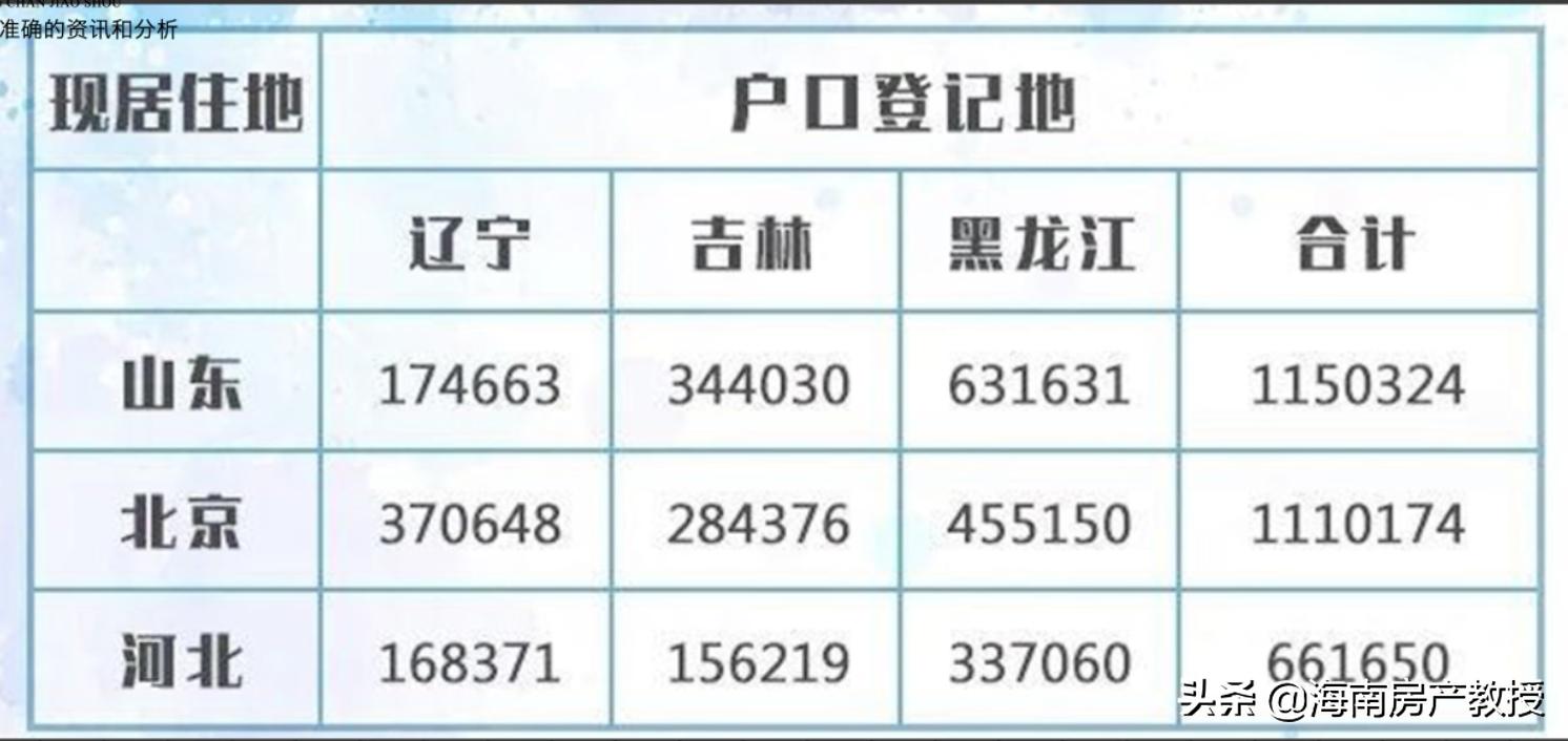 为什么海南有那么多东北人,海南为什么有这么多东北人