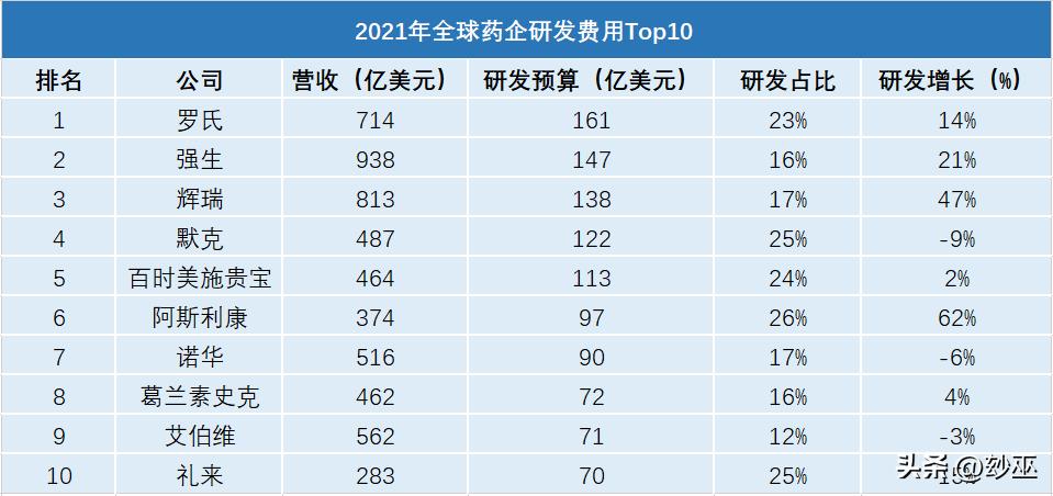 辉瑞为什么不降价,为什么辉瑞国内外价格差这么大