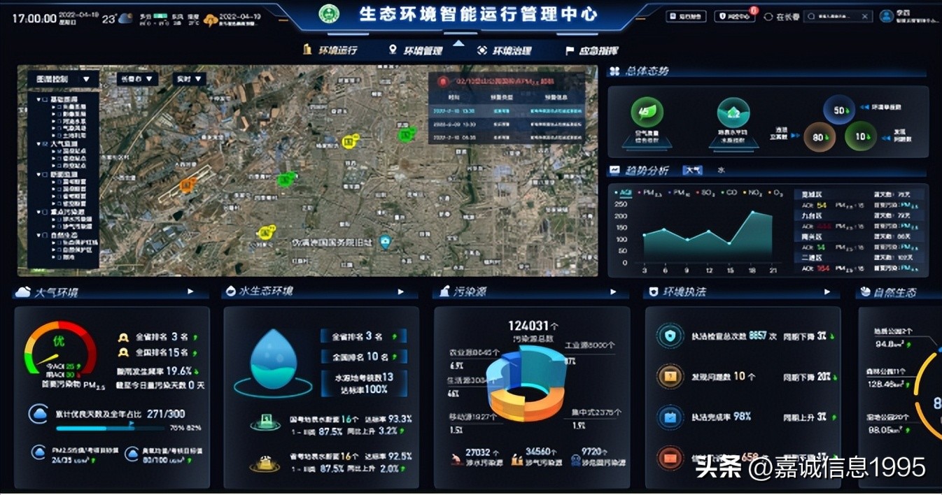嘉诚信息科技,嘉诚信息技术有限公司营收