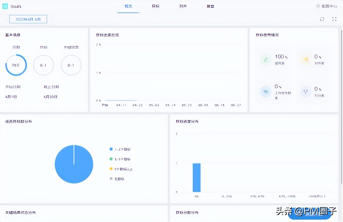 项目经理适合分享的工具,项目经理的okr案例