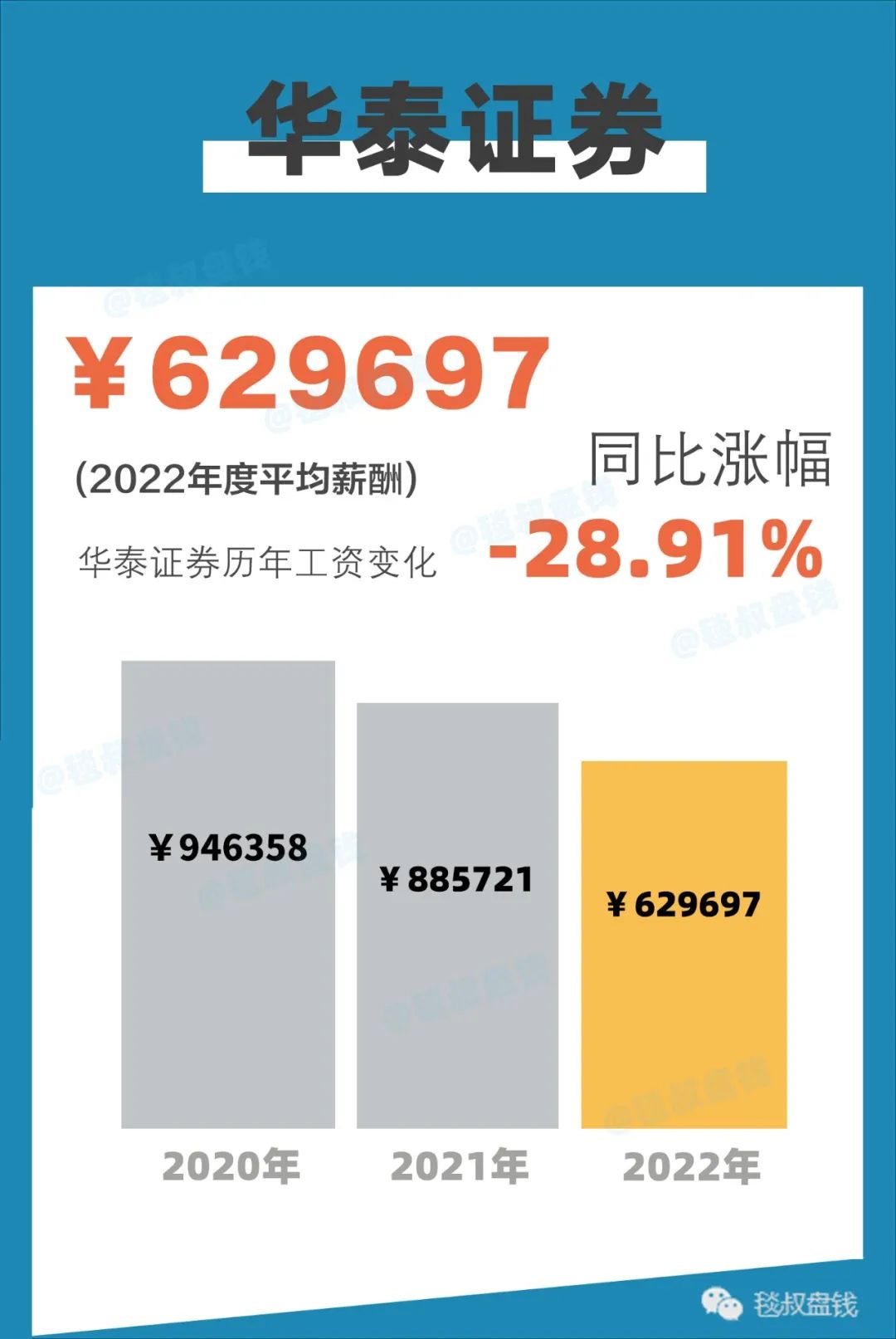 金融圈2018年金融行业薪酬报告,2020金融圈标准薪酬对照表