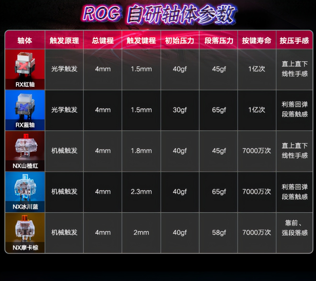 rog游侠竞技版红轴机械键盘评测,rognxtkl竞技版键盘测评
