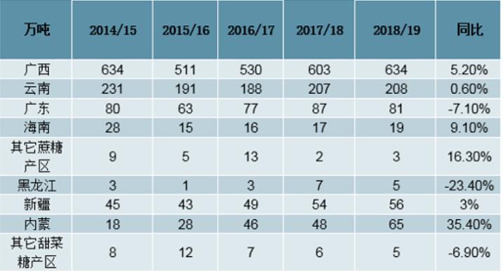 广西2021年上半年广西gdp各市排名,广西的经济发展状况和前景