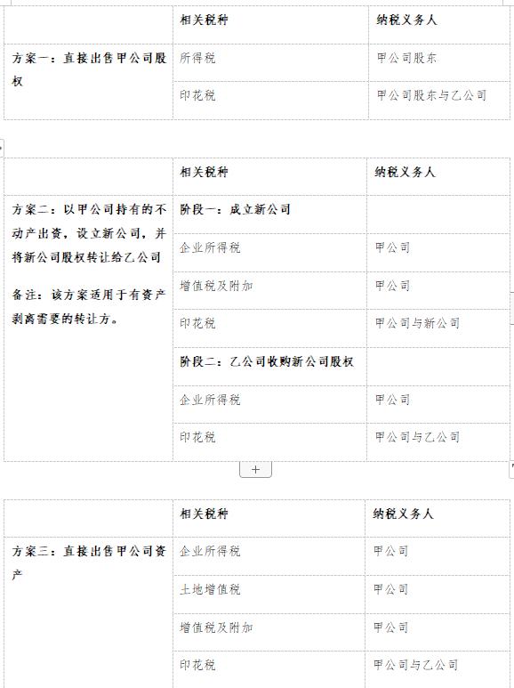 以转让股权形式实际转让土地税收,以股权转移方式转让房产怎么缴税