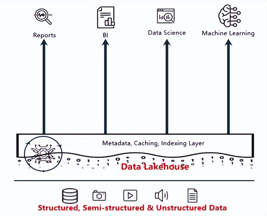 MRS+LakeFormation：打造一站式湖仓，释放数据价值