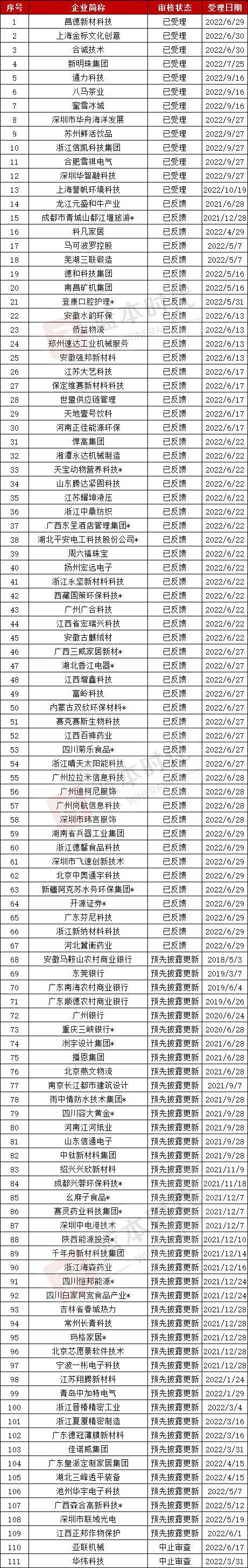 56家终止ipo企业名单,科创板ipo排队中止名单
