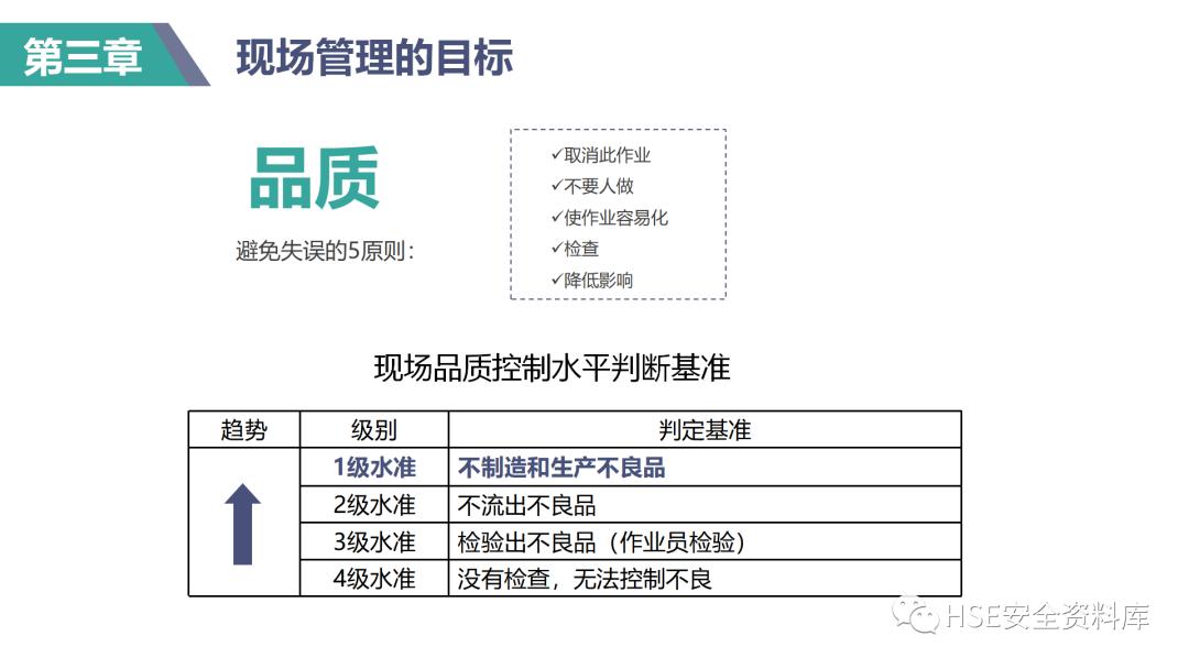 现场管理培训课件,ppt课件操作教程