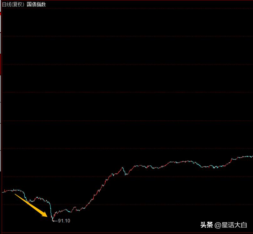 央行降息金融知识,央行降准对债券的影响