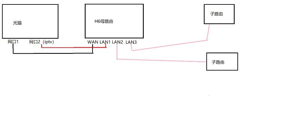 一条iptv线可以用两台电视吗,电信iptv机顶盒能连接几台电视