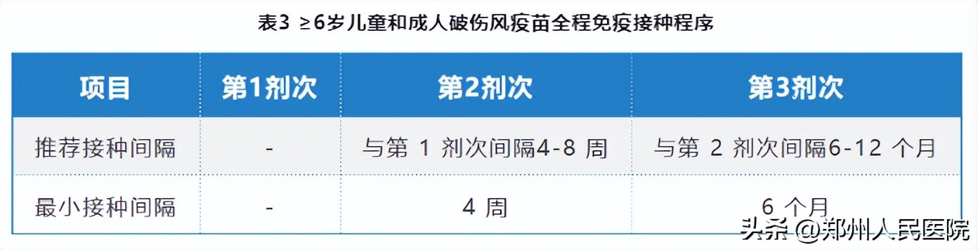 受伤打了破伤风针一个月内又受伤,受伤后打破伤风针最晚多久可以打