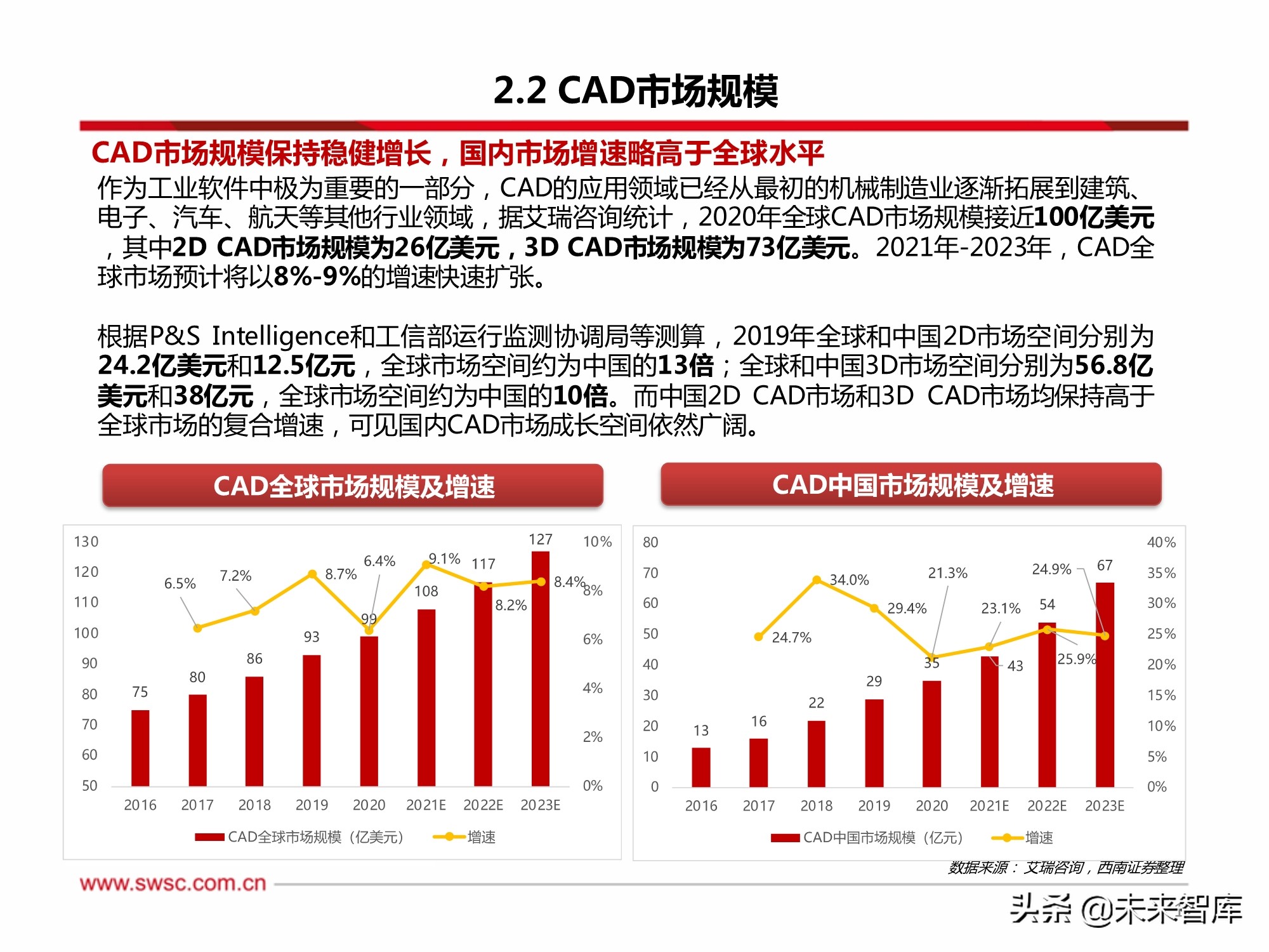 cad软件行业分析,工业软件国产化迫在眉睫