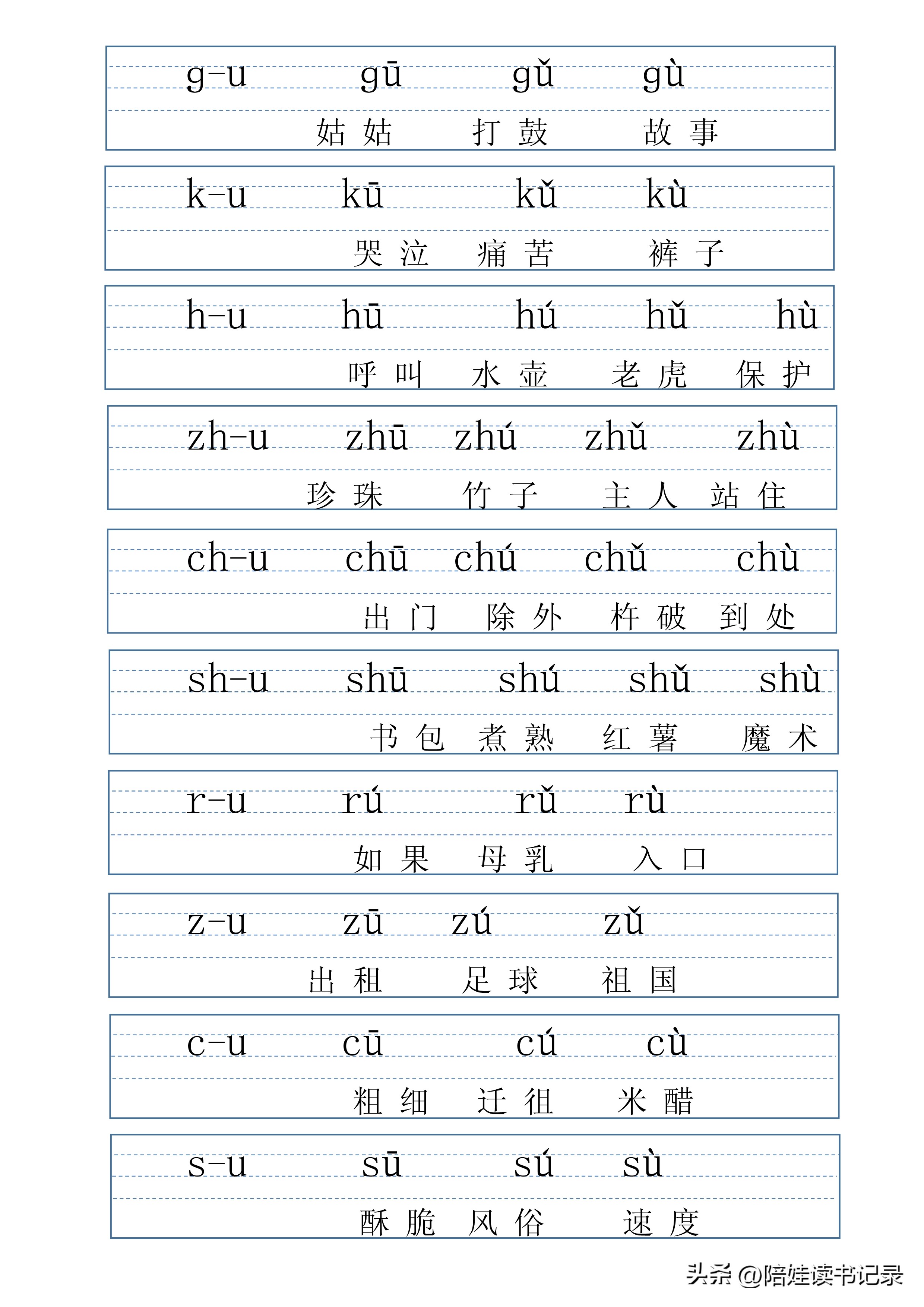 拼音字母表可打印标准版,最全拼音拼读表打印版